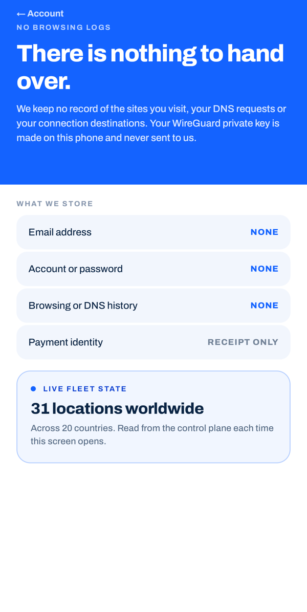 uVPN privacy